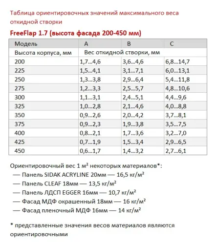 Подъемники поворотные подъемник hafele free flap 1.7 серия c (200-450мм) 2,7-14,7кг