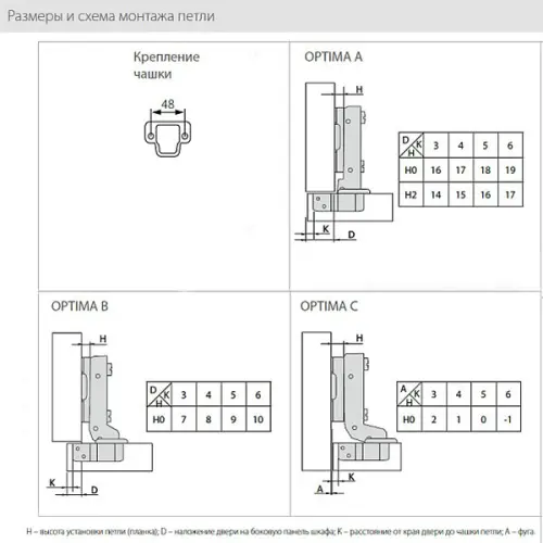 Петли мебельные JET планка монтажная jet optima h0 c еврошурупами